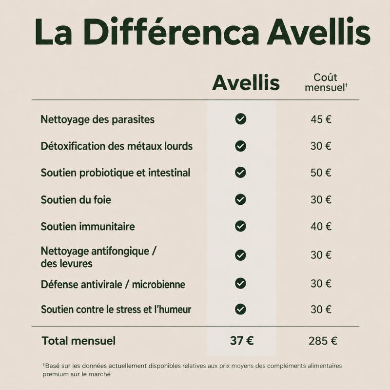 Huile de Ricin Bio — Dégonfle le Ventre Pendant que Vous Dormez
