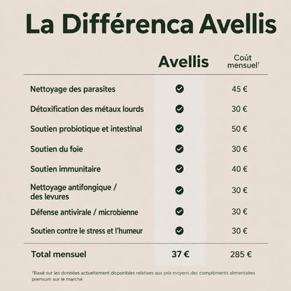 Huile de Ricin Bio — Dégonfle le Ventre Pendant que Vous Dormez