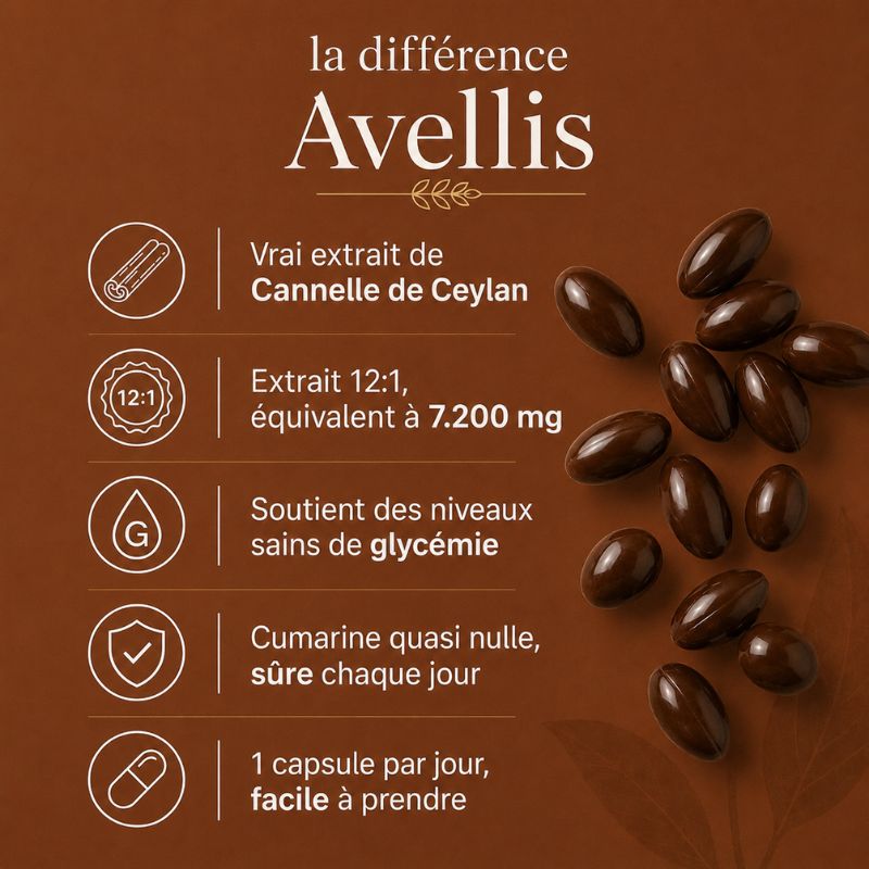Cannelle de Ceylan – Soutien clinique de la glycémie. Avant que votre médecin ne vous prescrive quelque chose.