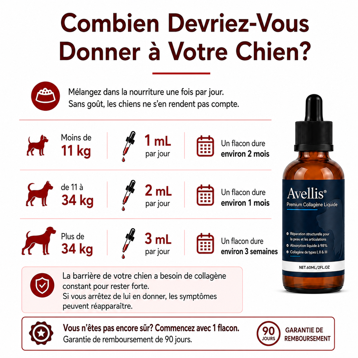 Collagène Liquide Premium Avellis™