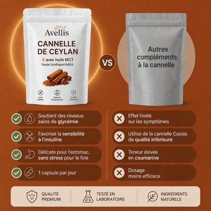 Cannelle de Ceylan – Soutien clinique de la glycémie. Avant que votre médecin ne vous prescrive quelque chose.