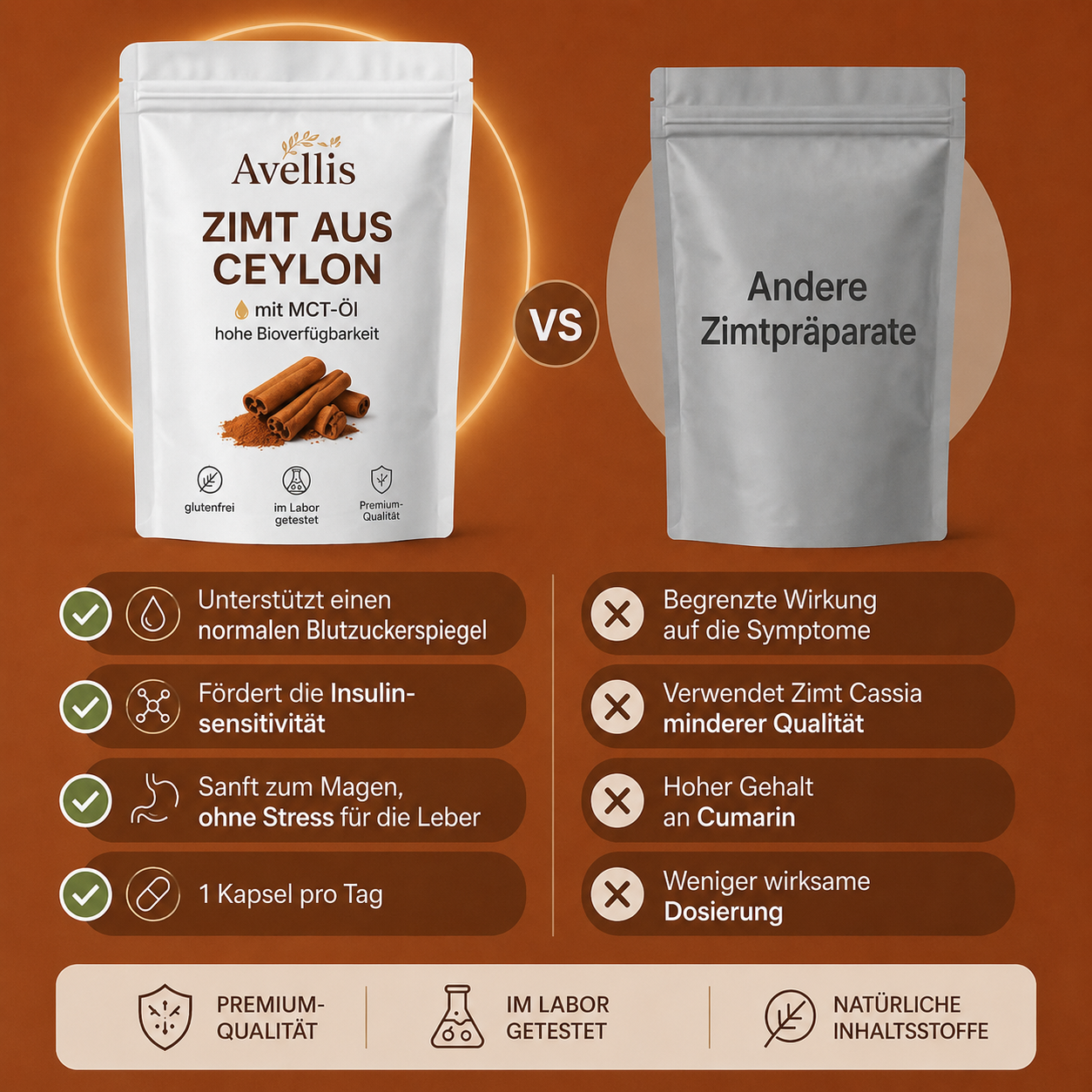Ceylon-Zimt – Klinische Unterstützung des Blutzuckerspiegels. Bevor Ihr Arzt Ihnen etwas verschreibt.